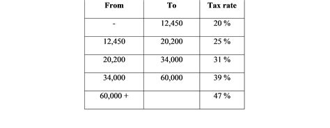 spain income tax rates